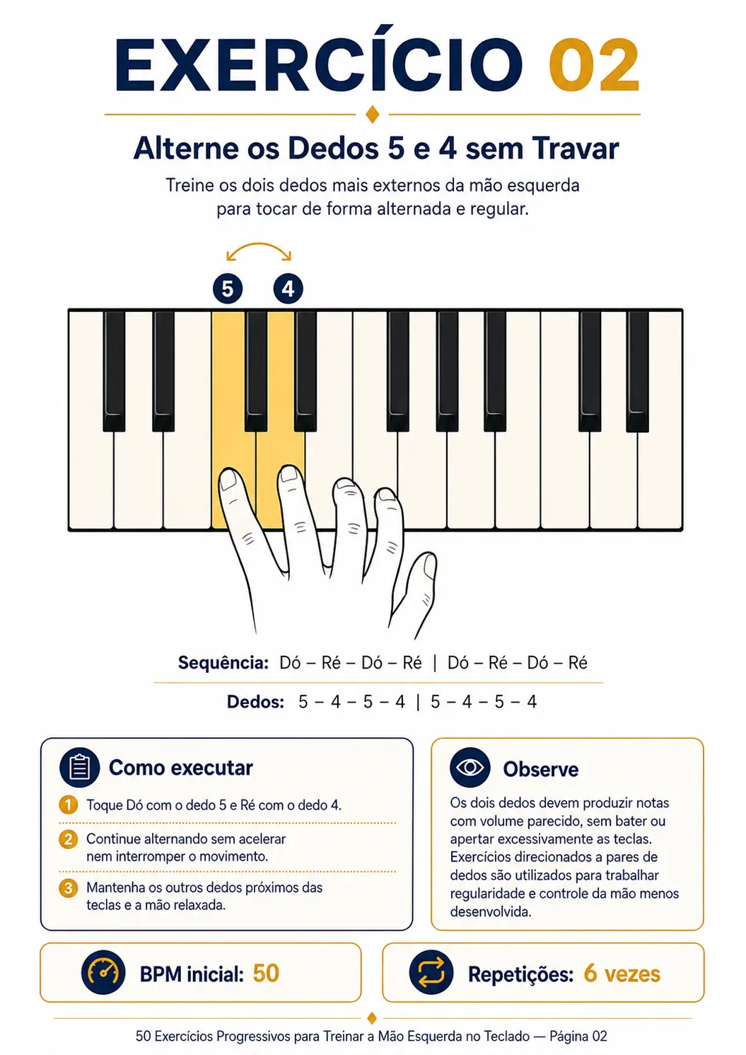 Teclado Pagina 2