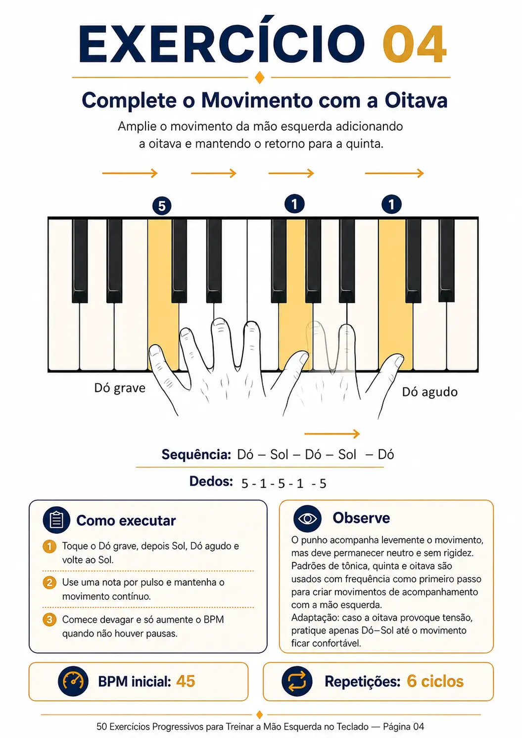 Teclado Pagina 4