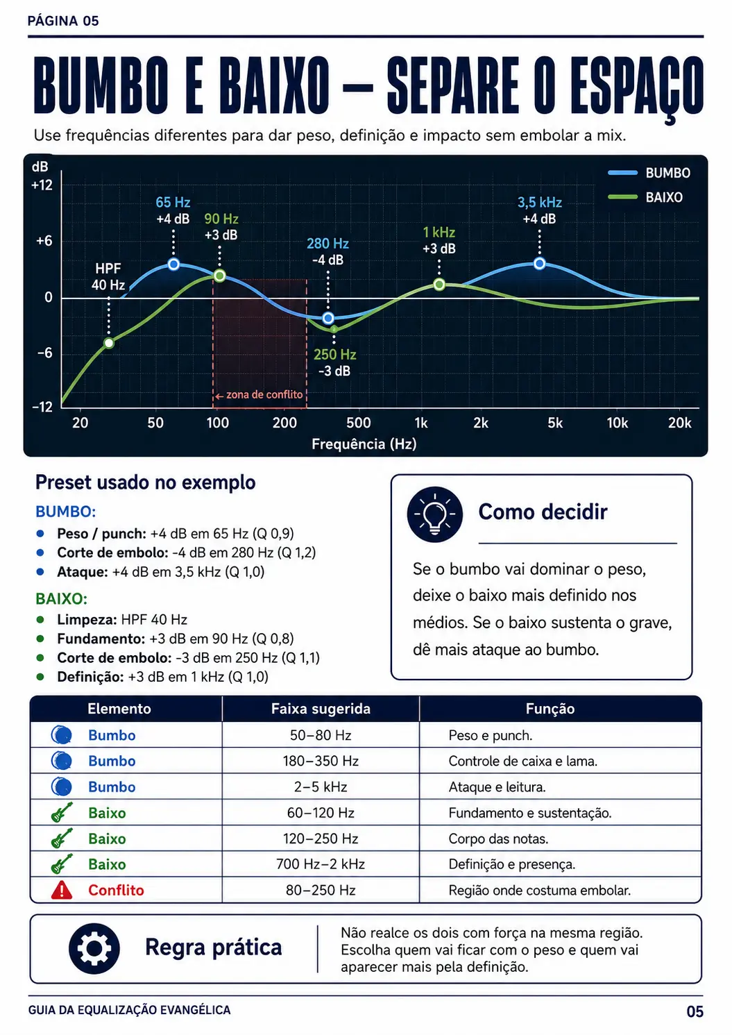 pagina 05
